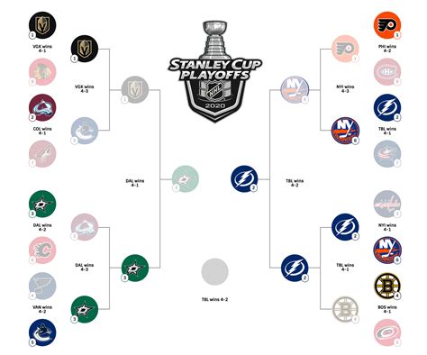 how many teams are in the wild card|how many teams make wild card.